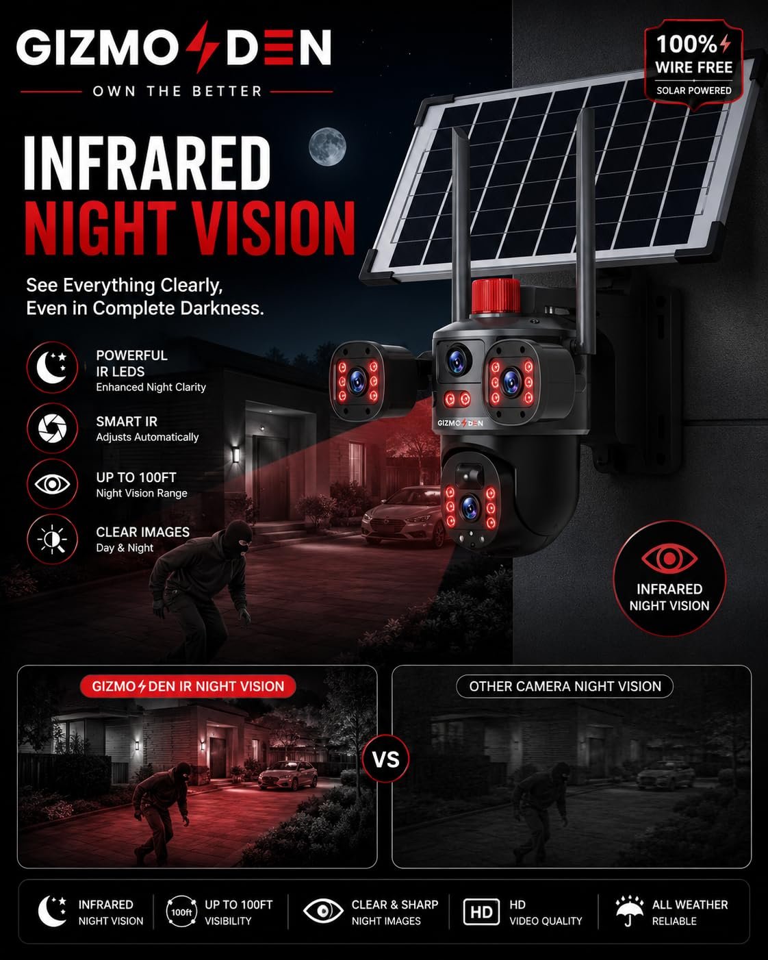 Gizmo Den 15mp Triple Lens 4g Solar Security Camera - Image 3