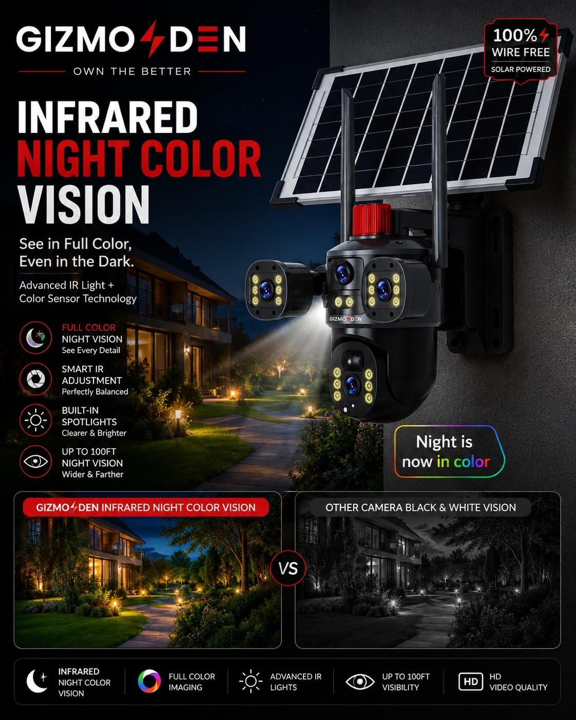 Gizmo Den 15mp Triple Lens 4g Solar Security Camera - Image 4